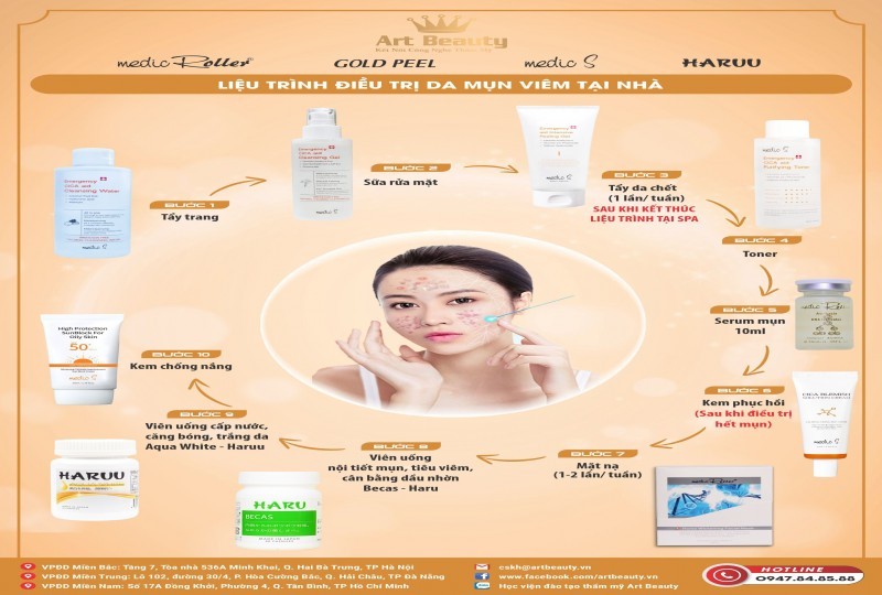 LIỆU TRÌNH PHỤC HỒI DA MỤN VIÊM