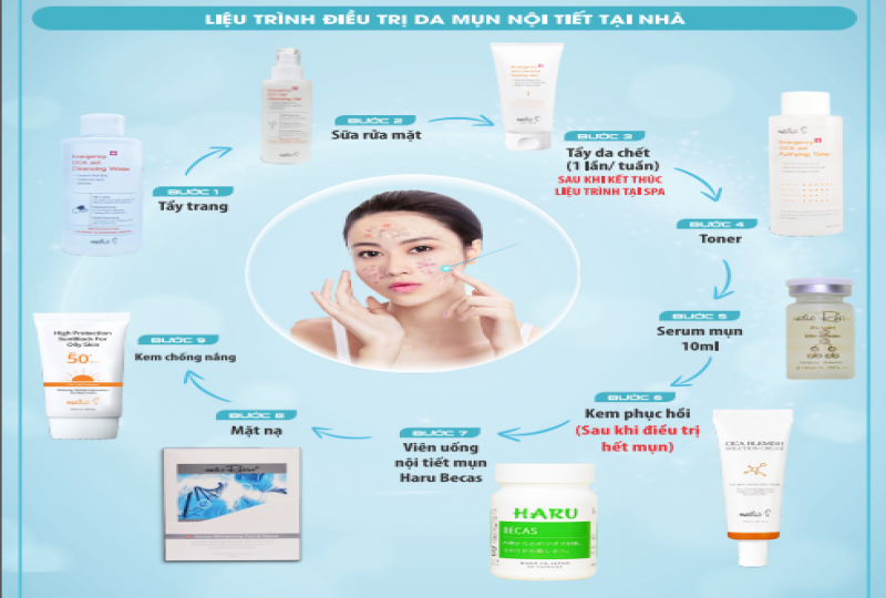 LIỆU TRÌNH PHỤC HỒI DA MỤN NỘI TIẾT