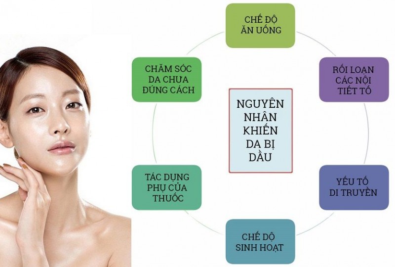 LIỆU TRÌNH PHỤC HỒI DA DẦU