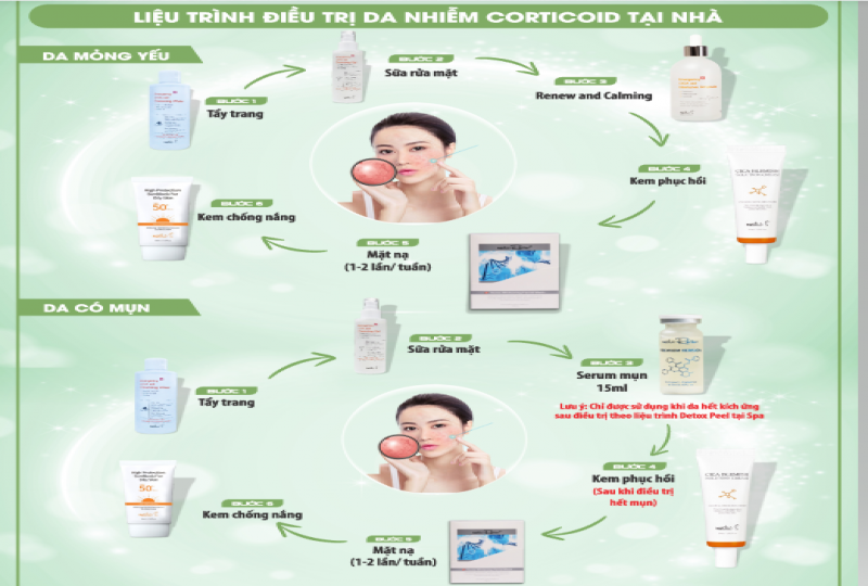 LIỆU TRÌNH DA NHIỄM CORTICOID TẠI NHÀ